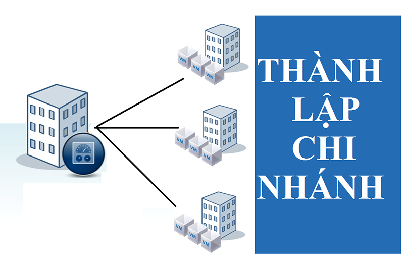Thủ tục thành lập chi nhánh công ty